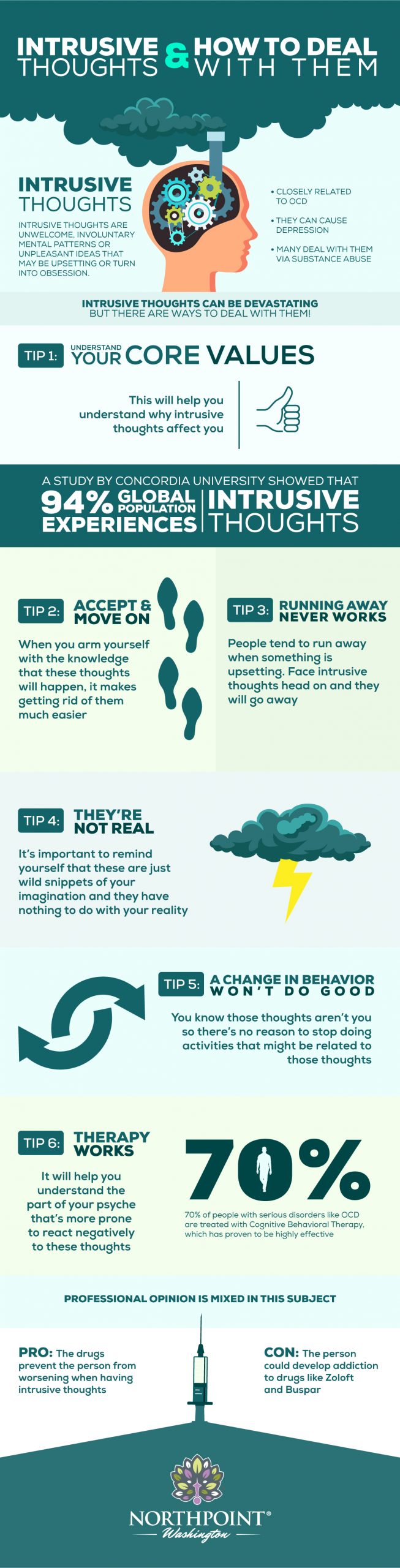 An infographic discussing Intrusive Thoughts and How to Deal with Them.