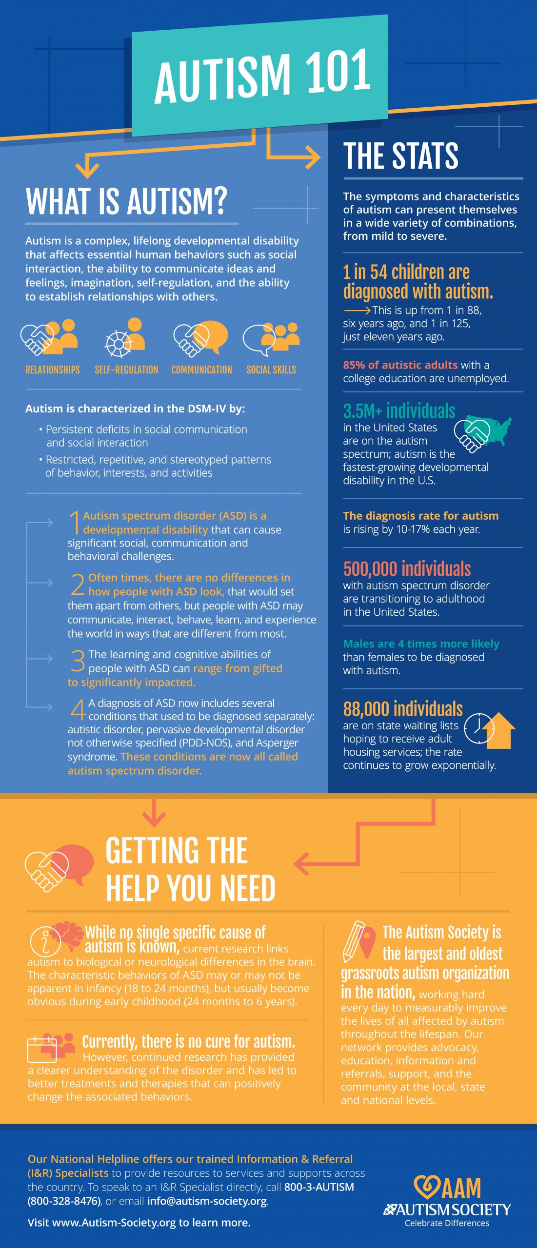 Autism 101 infographic created by the Autism Society click for the full PDF