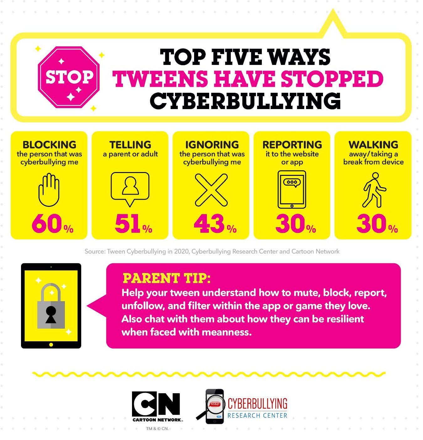 An infographic titled "Top 5 Ways Tweens Have Stopped Cyberbullying"