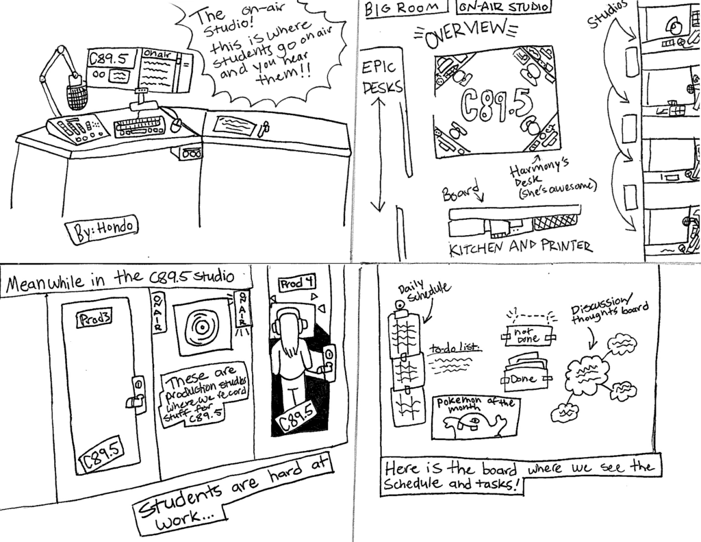 A cartoon depicting the parts of the c89.5 studio: the On-Air room, Production suites, the Whiteboard, and the office space.