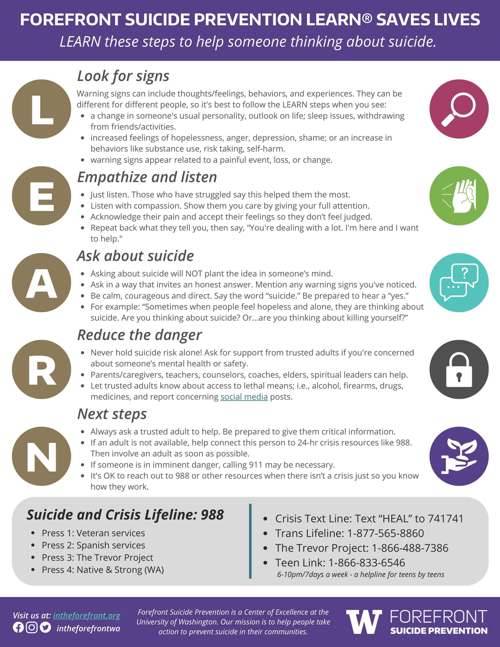 An infographic titled "Forefront suicide prevention LEARN saves lives. LEARN these steps to help someone thinking about suicide."